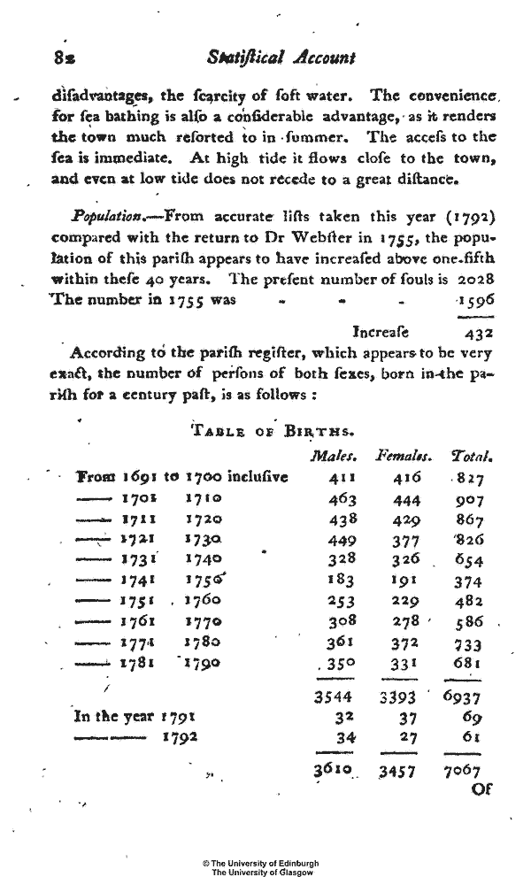 Statistical Account of Scotland 1791-1799