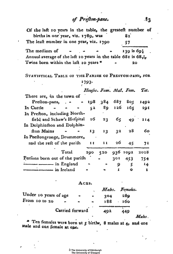 Statistical Account of Scotland 1791-1799