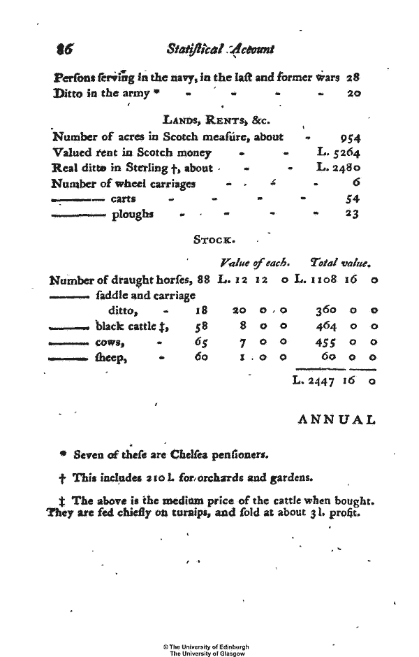 Statistical Account of Scotland 1791-1799