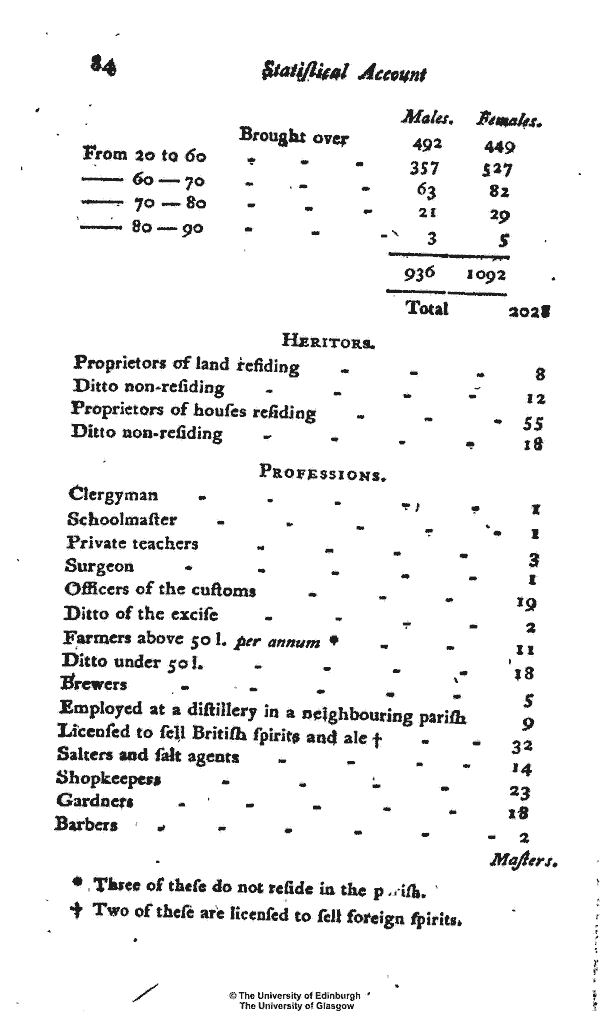 Statistical Account of Scotland 1791-1799